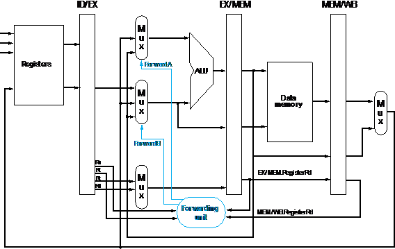 Adobe Systems